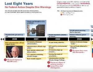 Last Eight Years Lost Eight Years